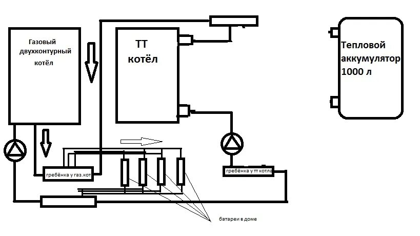 Подключение двух котлов в одну систему Котел газовый и твердотопливный в одном: подключение двух котлов в одну систему 