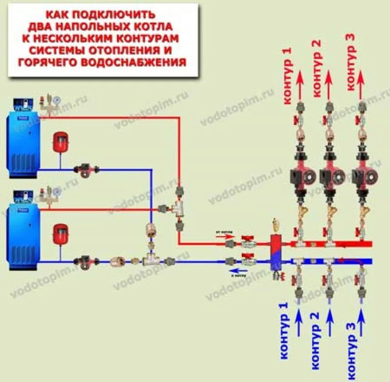 Подключение двух котлов в одну систему отопления Схема отопления с двумя котлами фото - DelaDom.ru