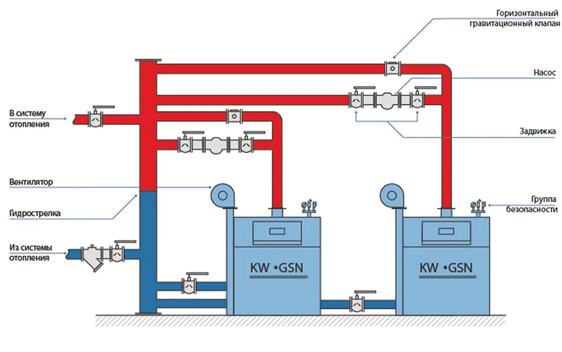 Подключение двух котлов в одну систему отопления Промышленный твердотопливный котел Идмар KW-GSN 250 кВт - купить в интернет мага