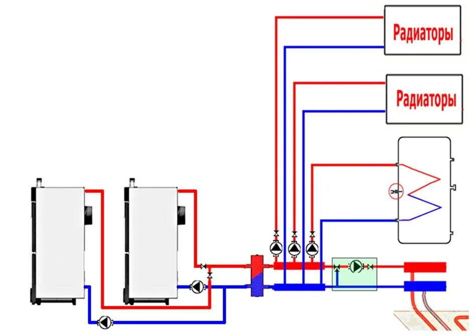 Подключение двух котлов в одну систему отопления Схема отопления с двумя котлами фото - DelaDom.ru