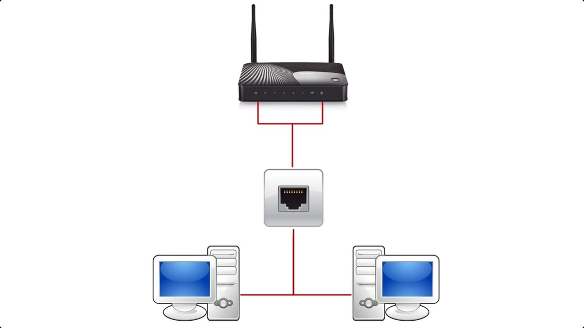 Подключение двух lan lan Как можно использовать один сетевой кабель на два компьютера ServLesson Дзен