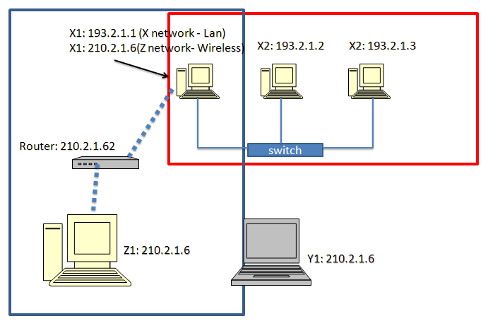 Подключение двух lan lan networking - Window Remote Desktop Connection - Super User