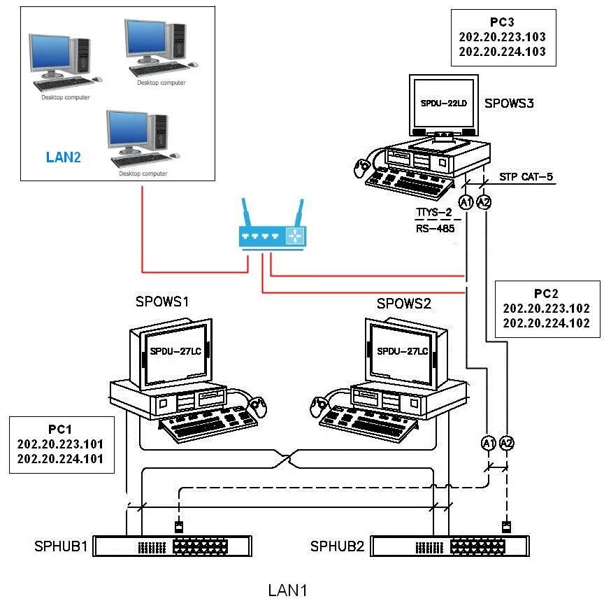 Подключение двух lan lan networking - How to add one PC to LAN where IP addresses are fixed - Super User