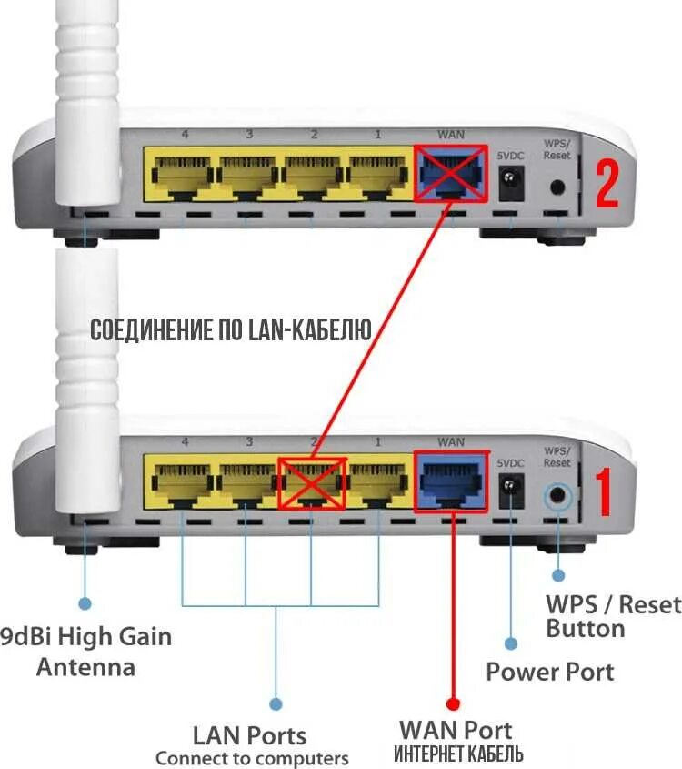 Подключение двух lan lan Подключить роутер через lan