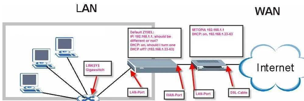 Подключение двух lan lan Same lan