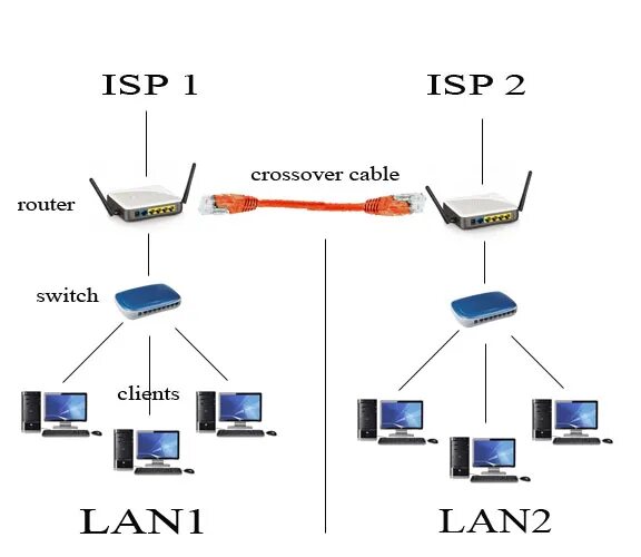 Подключение двух lan lan Как Соединить Локальные Сети? :: ПРОВАЙДЕР.НЕТ