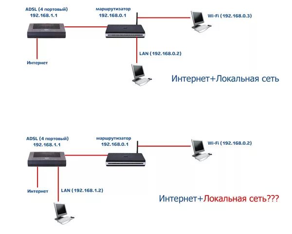 Подключение двух локальных сетей Ответы Mail.ru: Как сделать 2 компам общий выход в интернет+локальная сеть. Для 