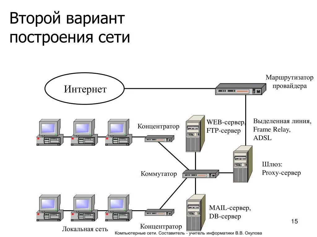 Подключение двух локальных сетей Лвс офис