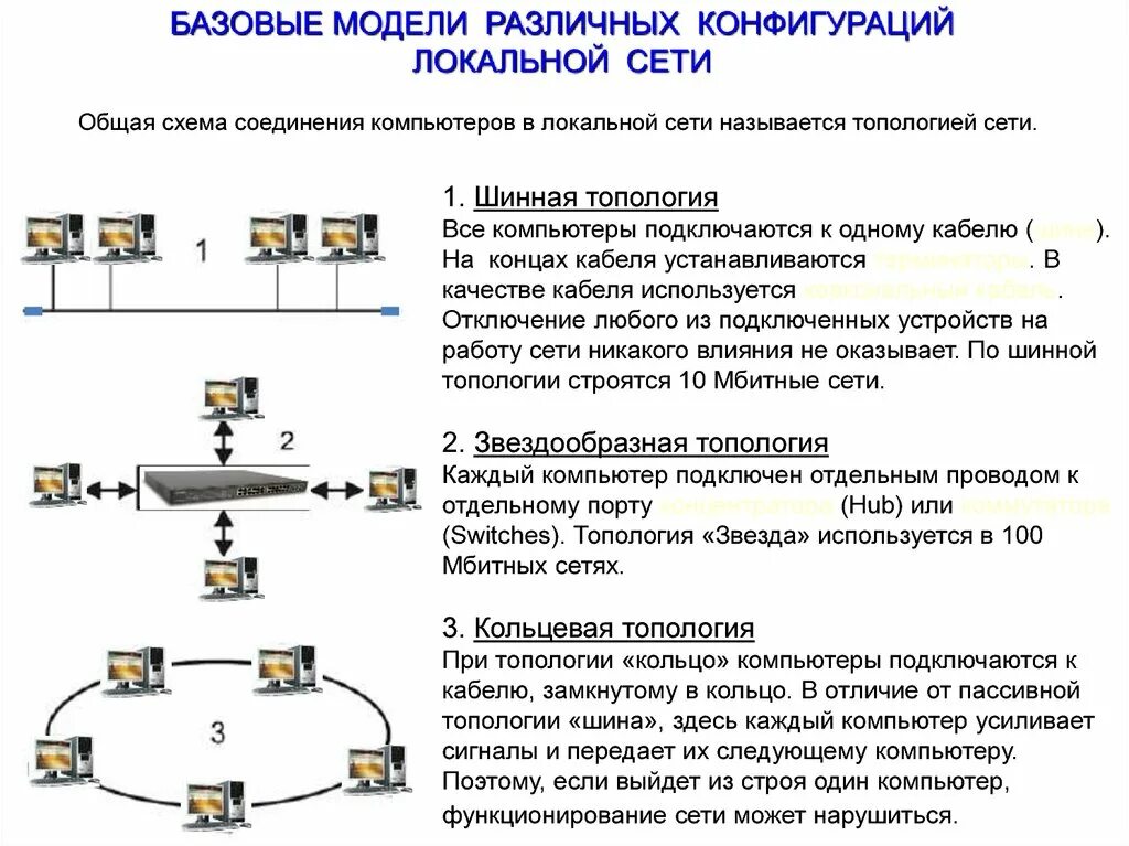 Подключение двух локальных сетей Картинки ТОПОЛОГИЯ СОЕДИНЕНИЯ КОМПЬЮТЕРОВ В СЕТИ