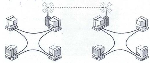 Подключение двух локальных сетей Основы работы компьютерной сети (стр. 3 ) Контент-платформа Pandia.ru