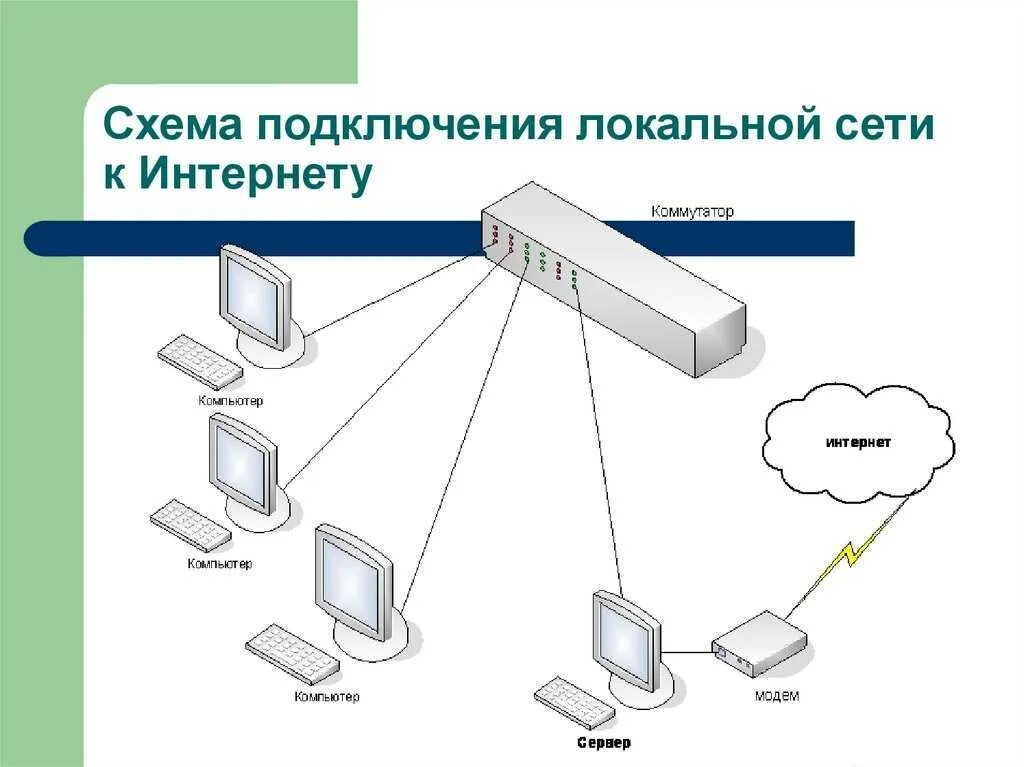 Подключение двух локальных сетей Подключить интернет через lan