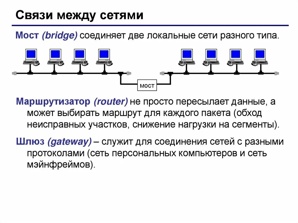 Подключение двух локальных сетей Методы создания сетей