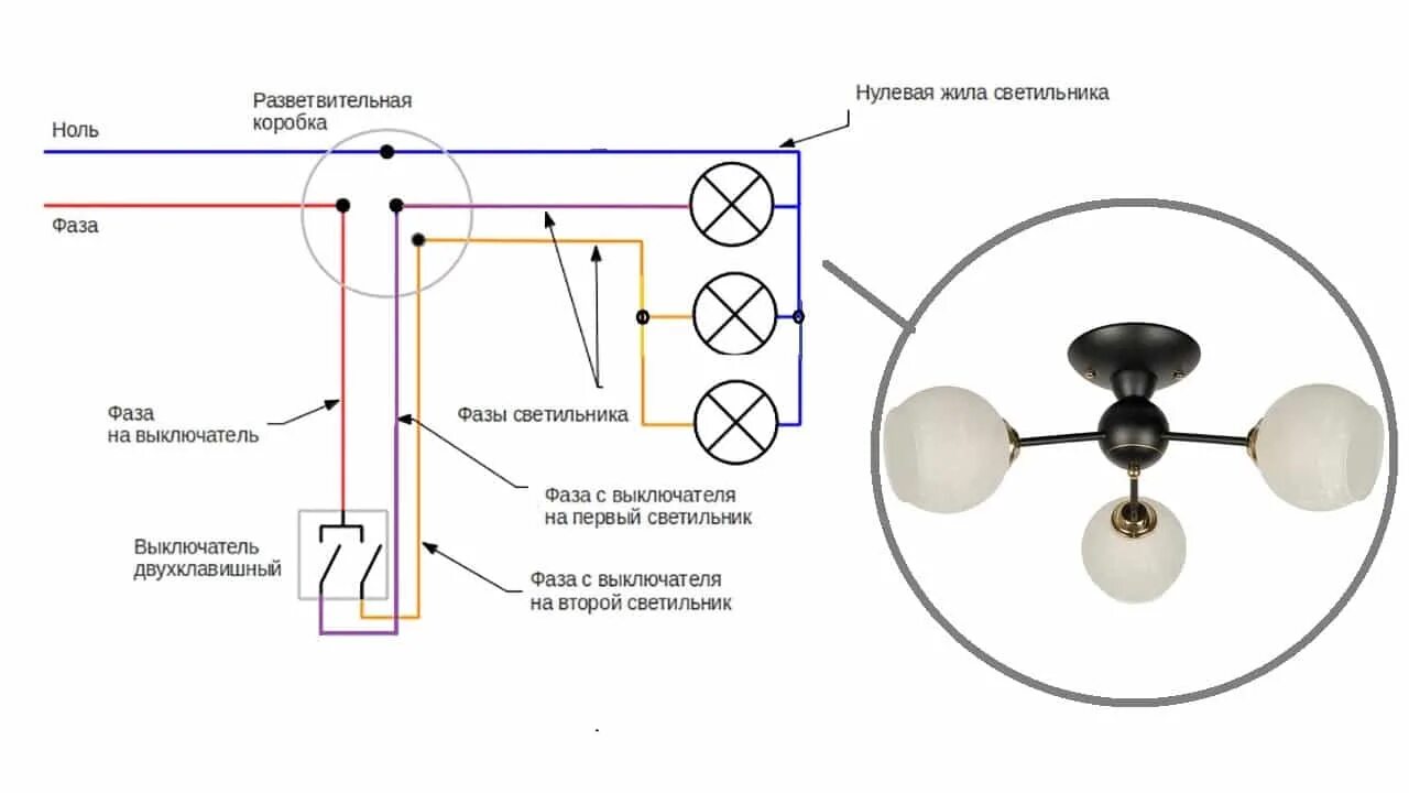 Подключение двух люстр Скачать картинку КАК ПРАВИЛЬНО ПОДКЛЮЧИТЬ СВЕТ К ВЫКЛЮЧАТЕЛЮ № 45