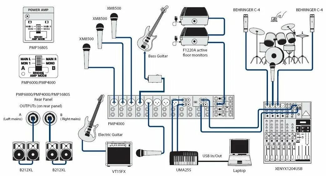 Подключение двух микрофонов Behringer PMP4000 Europower микшерный пульт - купить в интернет-магазине по низк