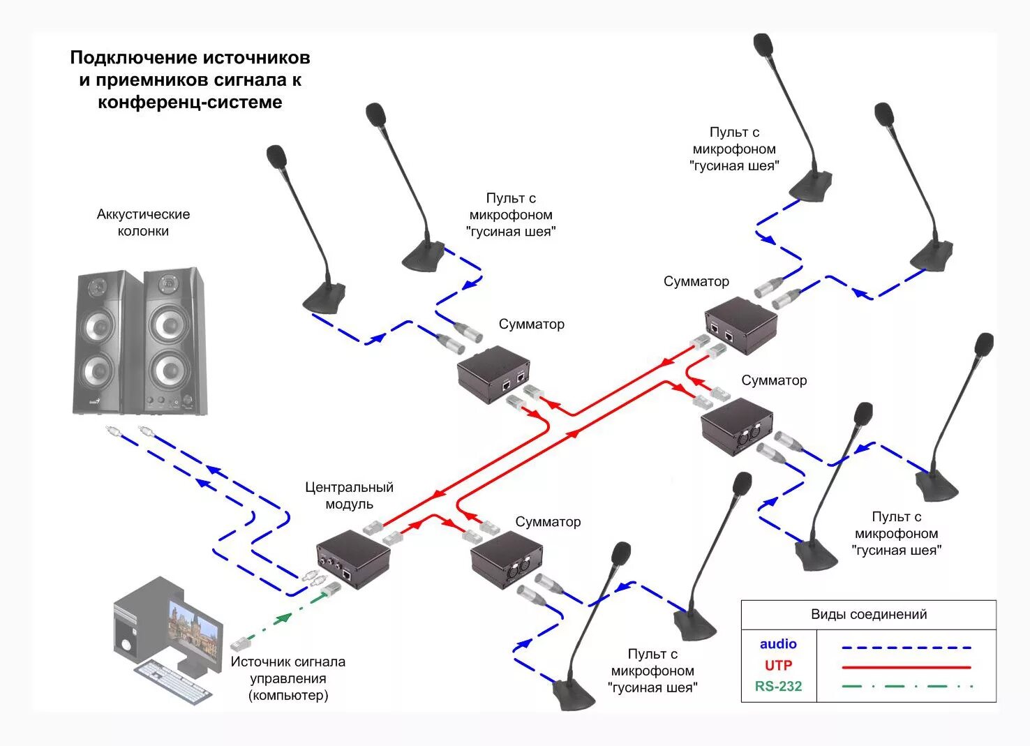 Подключение двух микрофонов Центральный модуль конференц-системы MS-CS-D12GS - AV Production