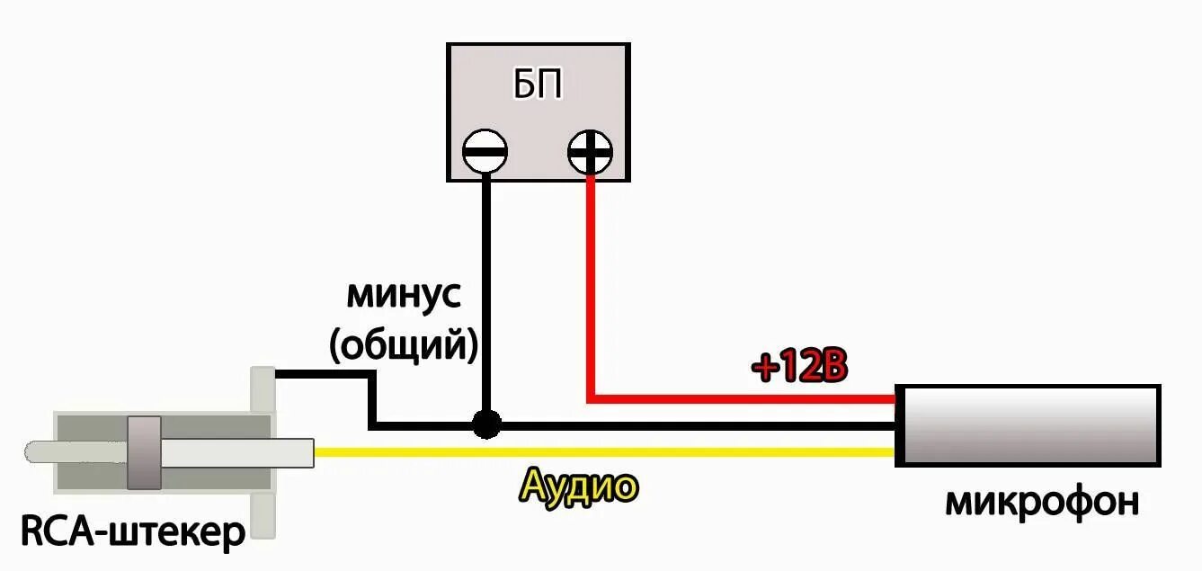 Подключение двух микрофонов Микрофон SatVision M11 Yellow - отзывы покупателей на маркетплейсе Мегамаркет Ар