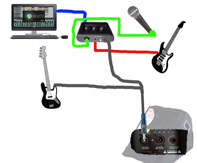 Подключение двух микрофонов к компьютеру Ответы Mail.ru: Как обойтись без микшера? Подключение гитар напрямую в колонку