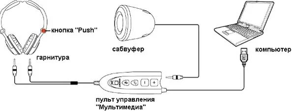 Подключение двух микрофонов к компьютеру A4Tech HSB-100U - гарнитура и акустическая система 2.1 в одном устройстве