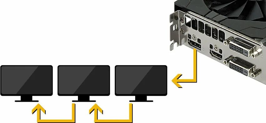 Подключение двух мониторов через один hdmi Монитор со встроенным MST хабом