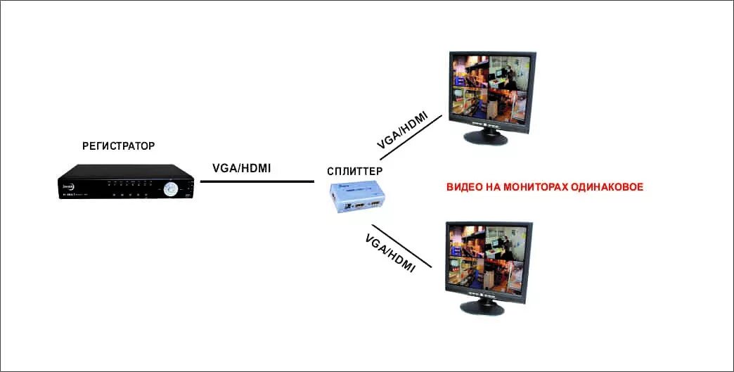 Подключение двух мониторов через один hdmi Как подключить 2 монитора к видеорегистратору