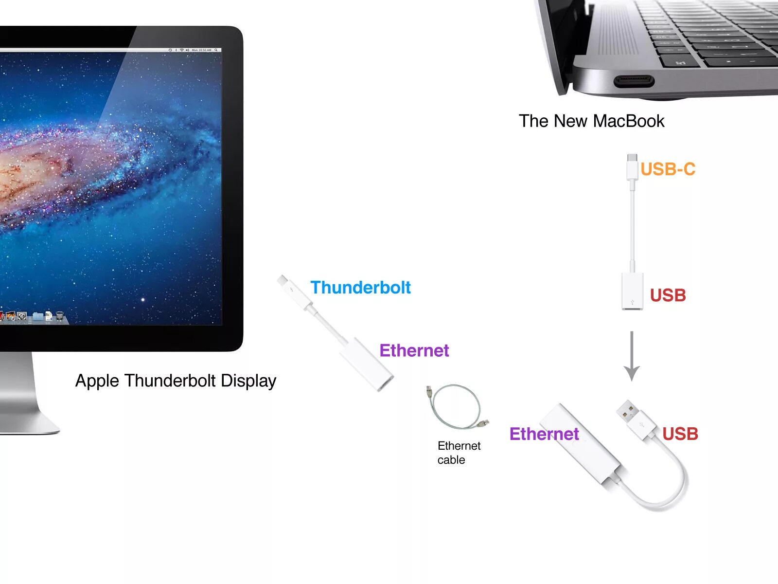 Подключение двух мониторов через type c New MacBook to Thunderbolt Display - Apple Community