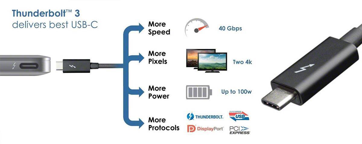 Подключение двух мониторов через type c Битва разъёмов 3,5мм против USB Type-C Кто лучше?