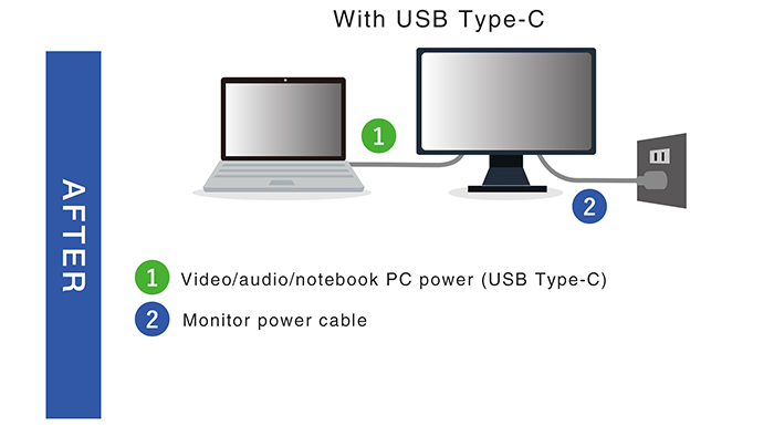 Подключение двух мониторов через type c Could your poor work efficiency be because of your notebook PC? Improve efficien