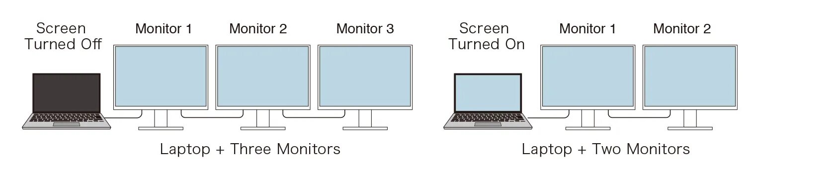 Подключение двух мониторов через type c Array Narbe Vorbereitung daisy chain usb c monitors mac Bezüglich Alarmierend Ga