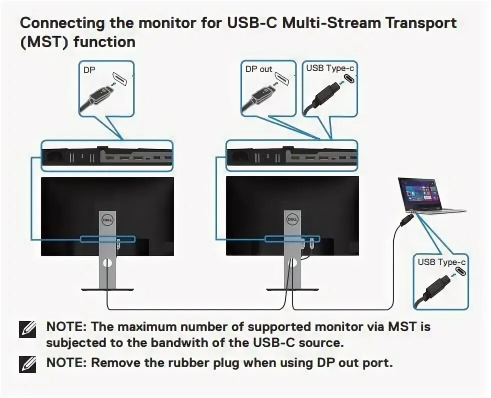 Подключение двух мониторов через type c Daisy Chaining explained DELL Technologies