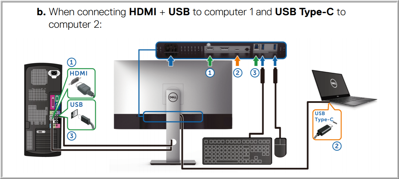 Подключение двух мониторов через type c Dell Monitor With Built In Docking Station Factory Sale bellady.by