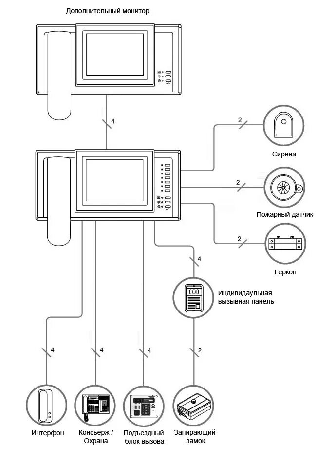 Подключение двух мониторов домофона Мониторы видеодомофонов