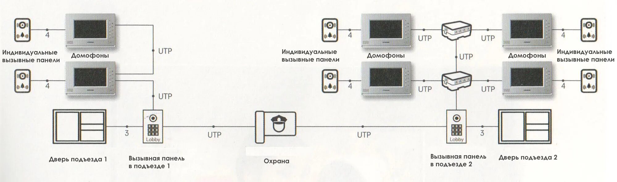 Подключение двух мониторов домофона CAV-70GA Commax Цветной видеодомофон, цена Звоните - купить в интернет-магазине 