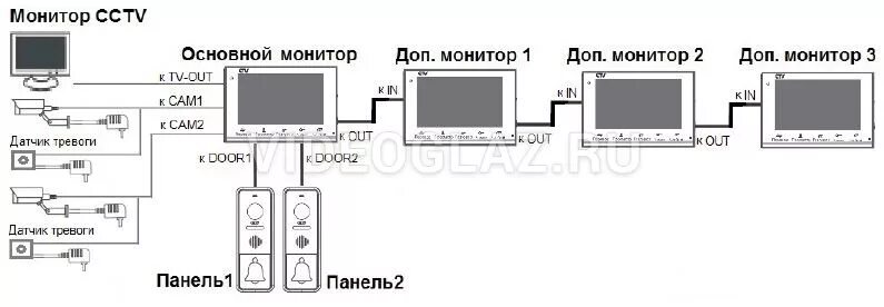 Подключение двух мониторов домофона Купить CTV-DP3700 B Комплект видеодомофона - ВИДЕОГЛАЗ Москва