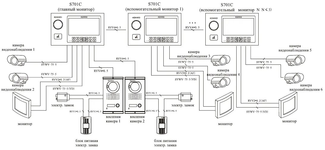 Подключение двух мониторов домофона Kenwei KW-S701C видеодомофон цветной беспроводной купить с доставкой по Москве и