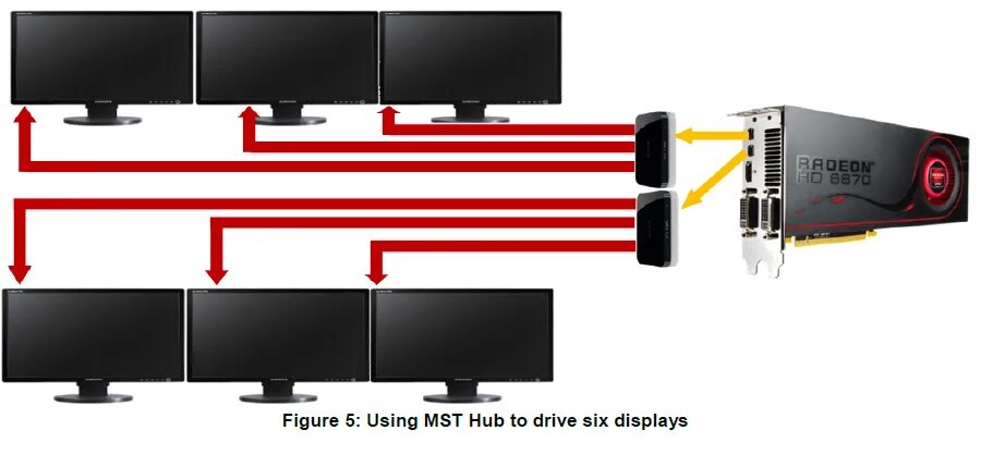 Подключение двух мониторов к одному компьютеру Principali novità - Eyefinity HD3D e UVD3 - Pagina 4 - Results from #3