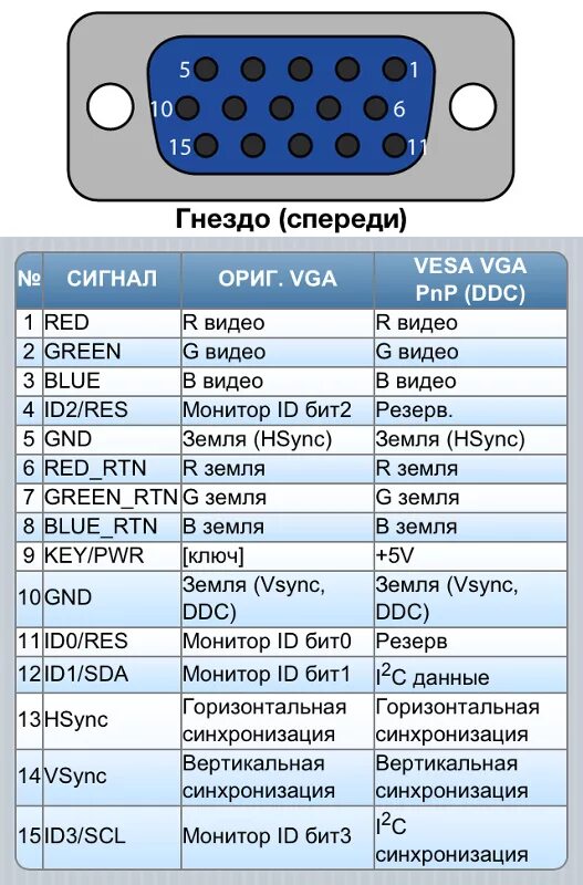 Подключение двух мониторов vga Ответы Mail.ru: как подключить видеовыход Y Pb Pr на жк монитор! без входа RGB