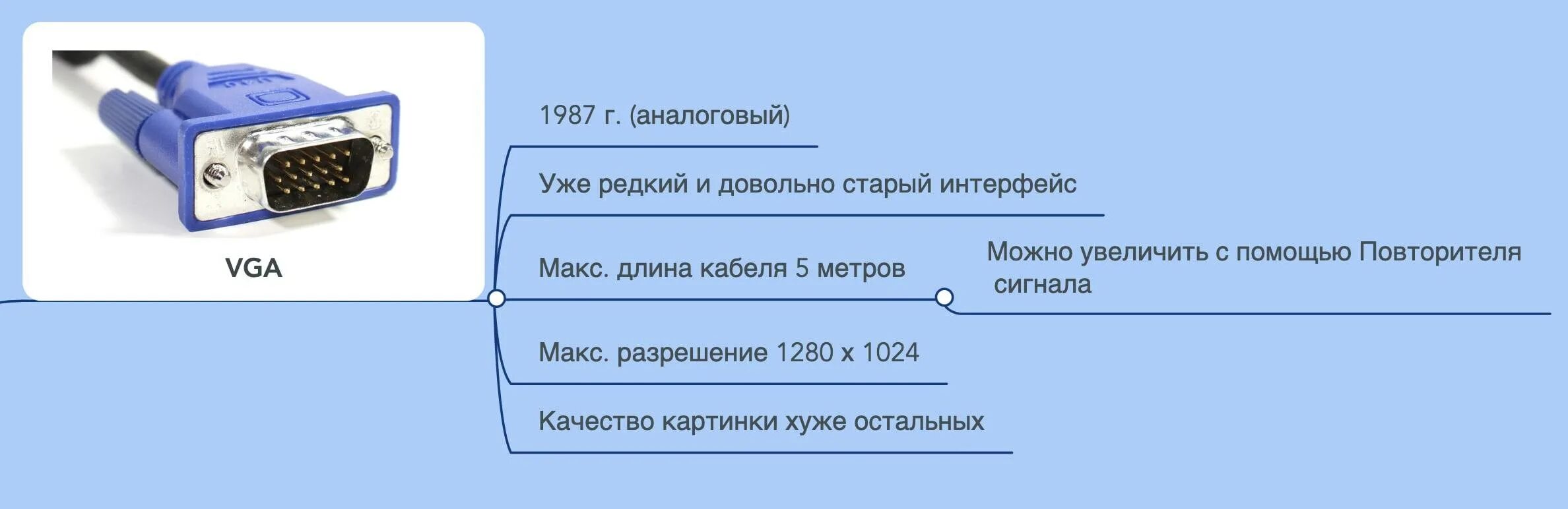 Подключение двух мониторов vga Как подключить монитор к компьютеру - рекомендации экспертов