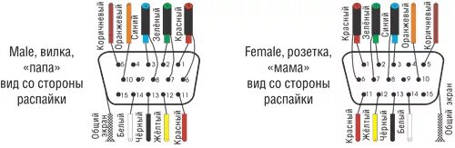 Подключение двух мониторов vga Статьи: Схемы распайки аудио/видео разъемов