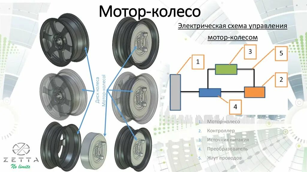 Подключение двух мотор колес Электромобили ZETTA с асинхронным мотор-колесом - презентация онлайн