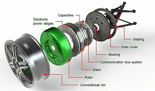 Подключение двух мотор колес Protean #Electric tackles #Electronics #EEE Bus system, System, Electrical compo