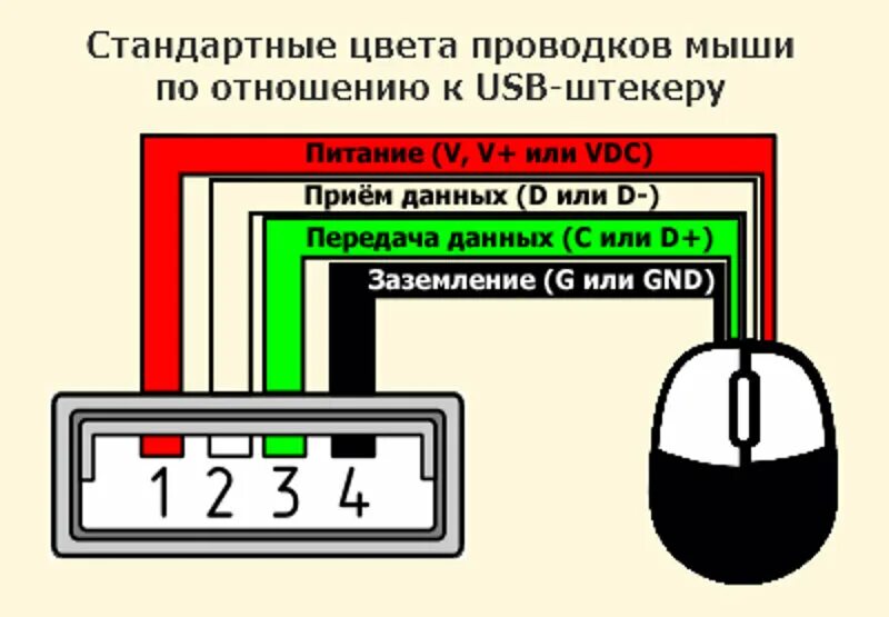 Подключение двух мышек Ремонт USB-разъема мыши с использованием убитой флешки Степан Полосов Дзен