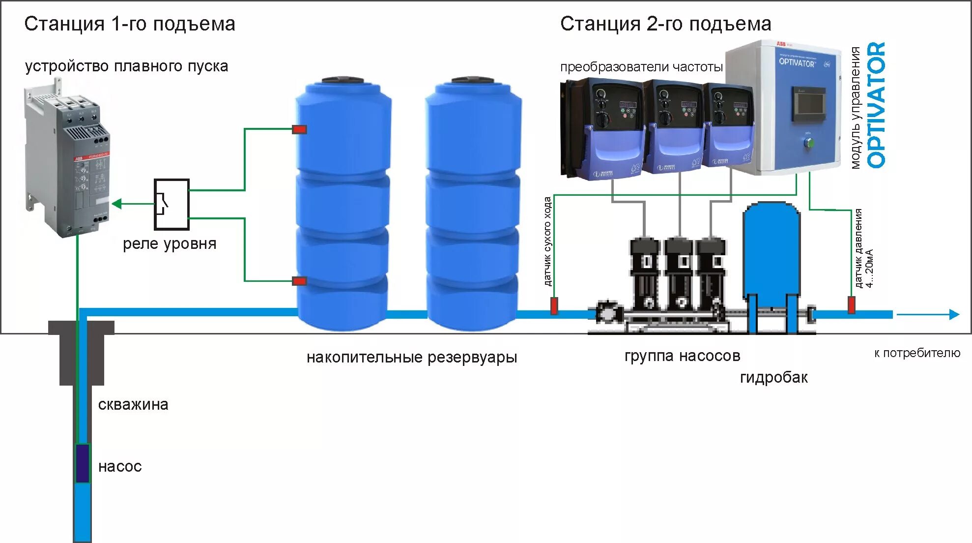 Подключение двух насосных станций Управление насосами ИНТЕХНИКС