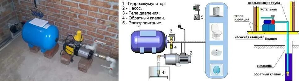 Подключение двух насосных станций Насосная станция для дачи : как выбрать бытовую насосную станцию в колодец + схе