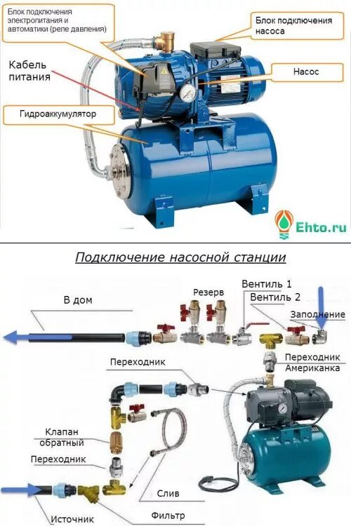 Подключение двух насосных станций Какой выход на насосной станции