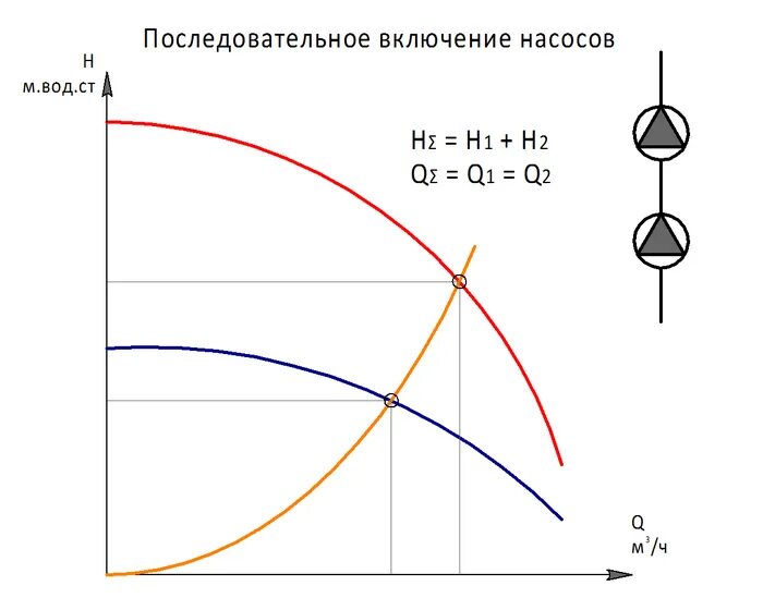 Подключение двух насосов ПОСЛЕДОВАТЕЛЬНОЕ И ПАРАЛЛЕЛЬНОЕ ПОДКЛЮЧЕНИЕ НАСОСОВ PROM GURU Дзен