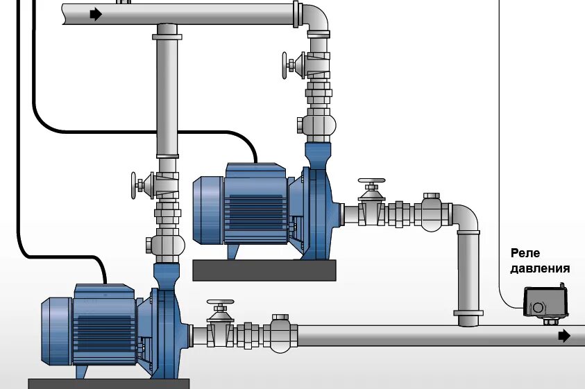 Подключение двух насосов Градирни FRP Запасные части