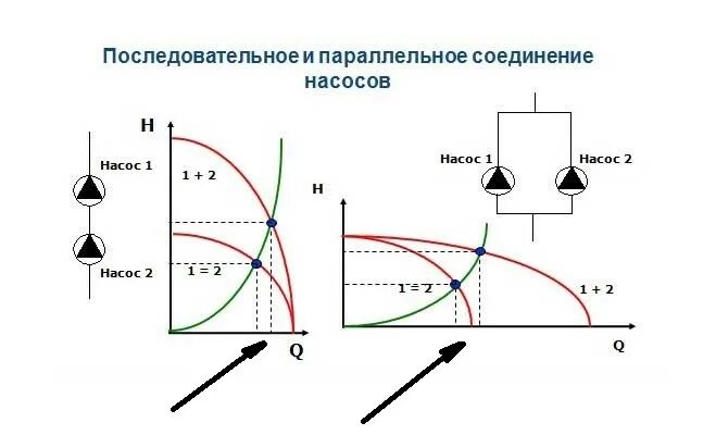 Подключение двух насосов Подбор насосов grundfosМастер водовед