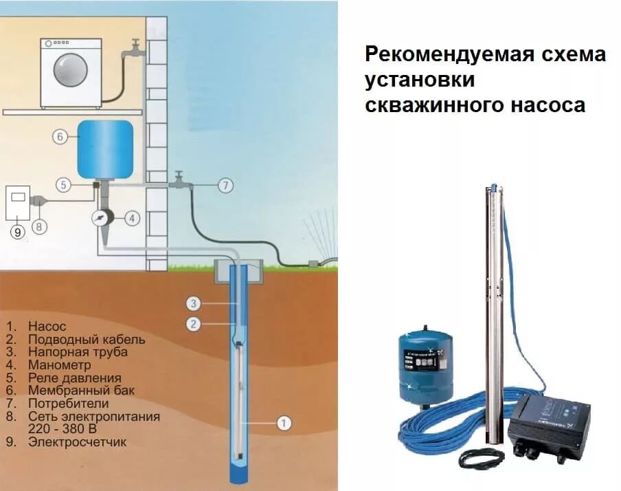 Подключение двух насосов к одной скважине Обвязка скважинного насоса и установка гидроаккумулятора