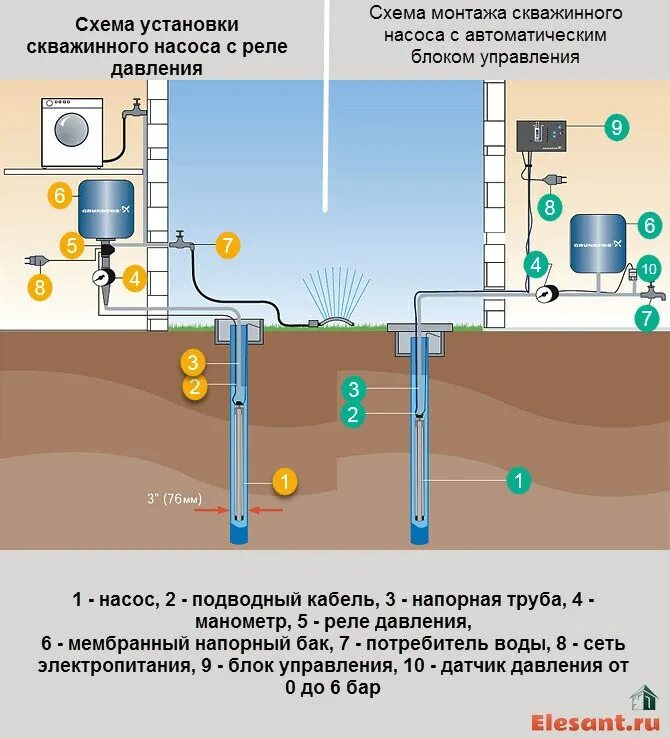 Подключение двух насосов к одной скважине Электрические схемы подключения скважинного насоса