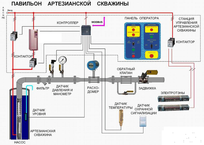 Подключение двух насосов к одной скважине Автоматизированная система управления водозаборными сооружениями в г.Радужный (Х